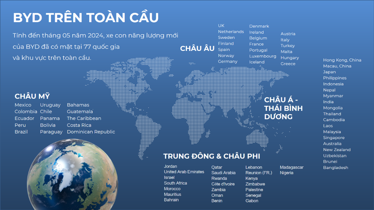 BYD toàn cầu